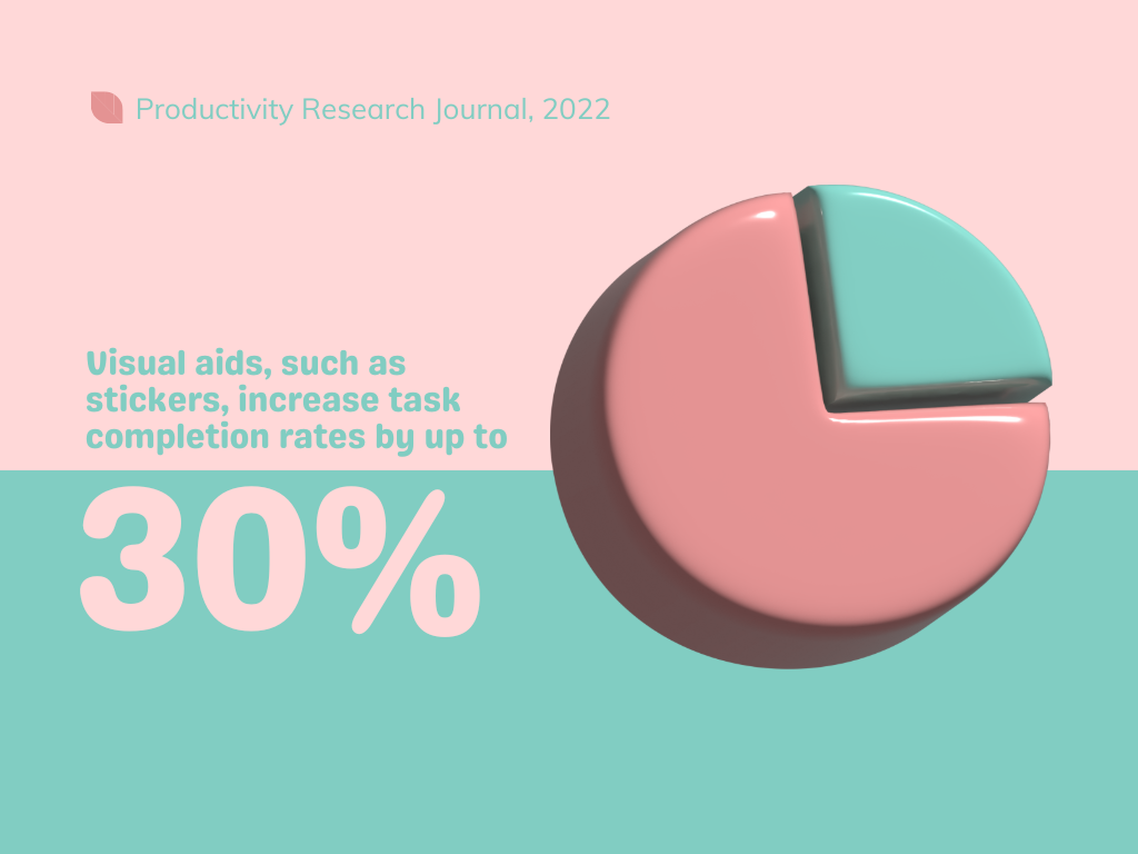 Infographic stating that artsy journaling and other visual aids increase task completion by up to 30%.